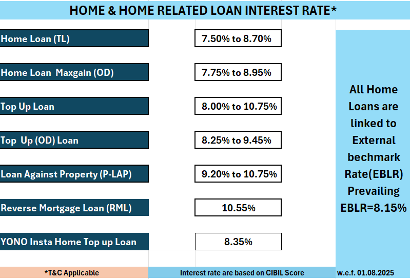 Shocking: How One Extra Point Can Change Your Refi Benefits Entirely