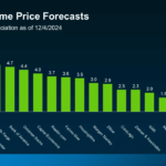 These 5 States Are Quietly Outpacing California & New York in Home Value Growth